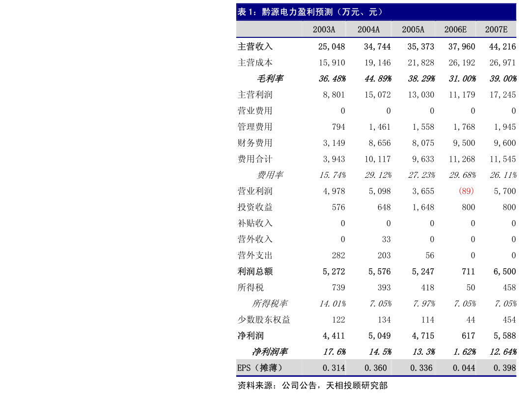 遠大控股關于為子公司提供擔保及子公司互相提供擔保的進展公告 聚焦建筑用鋼筋產品銷售業務